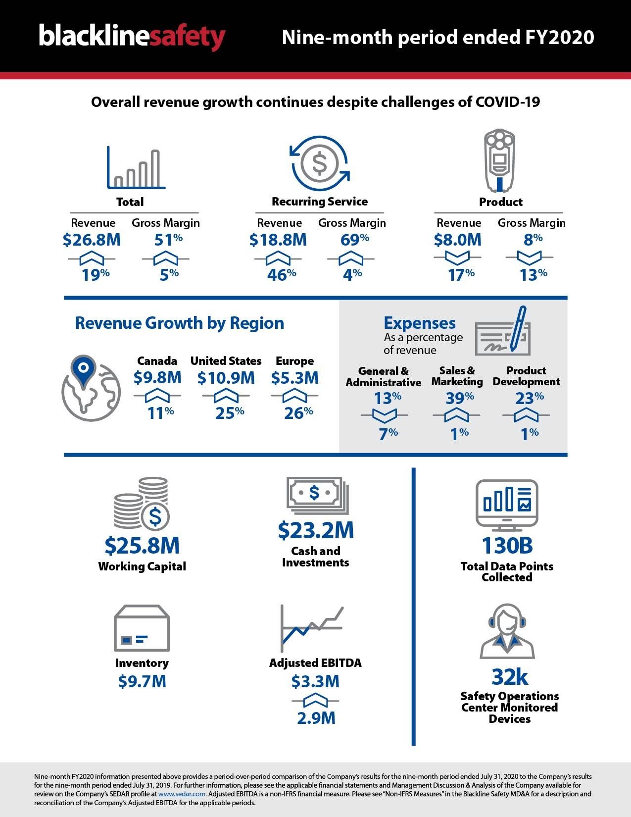 BLN20-029763_9_Monate_Geschäftsjahr_2020_Highlights_4