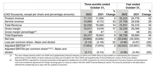 Grafik 1 – 4. Quartal 2022