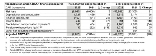 Grafik 2 – 4. Quartal 2022