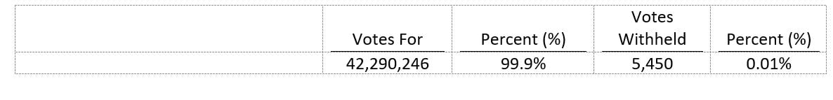 Diagramm 3 – Jahreshauptversammlung