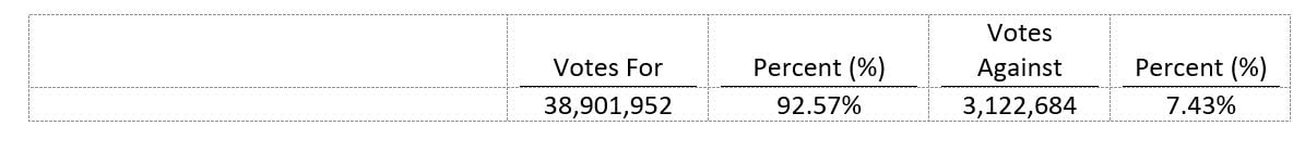 Diagramm 4 – Jahreshauptversammlung