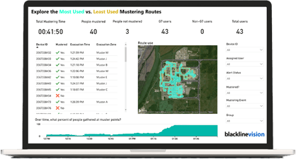 Evakuierungssoftware Sammelrouten