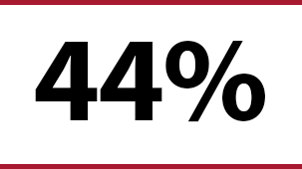 Branchen-Webseite-Öl-und-Gas-Statistik-44