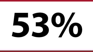 Branchen-Webseite-Öl-und-Gas-Statistik-53