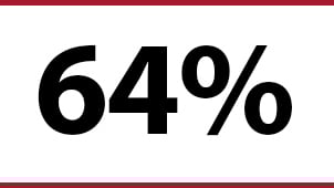 Branchen-Webseite-Öl-und-Gas-Statistik-64