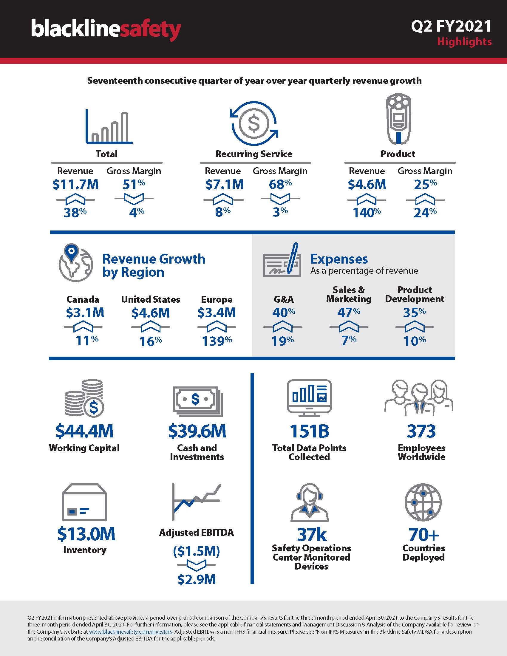 Vierteljährliche Infografik – 2. Quartal 2021 – 3 Monate (1)