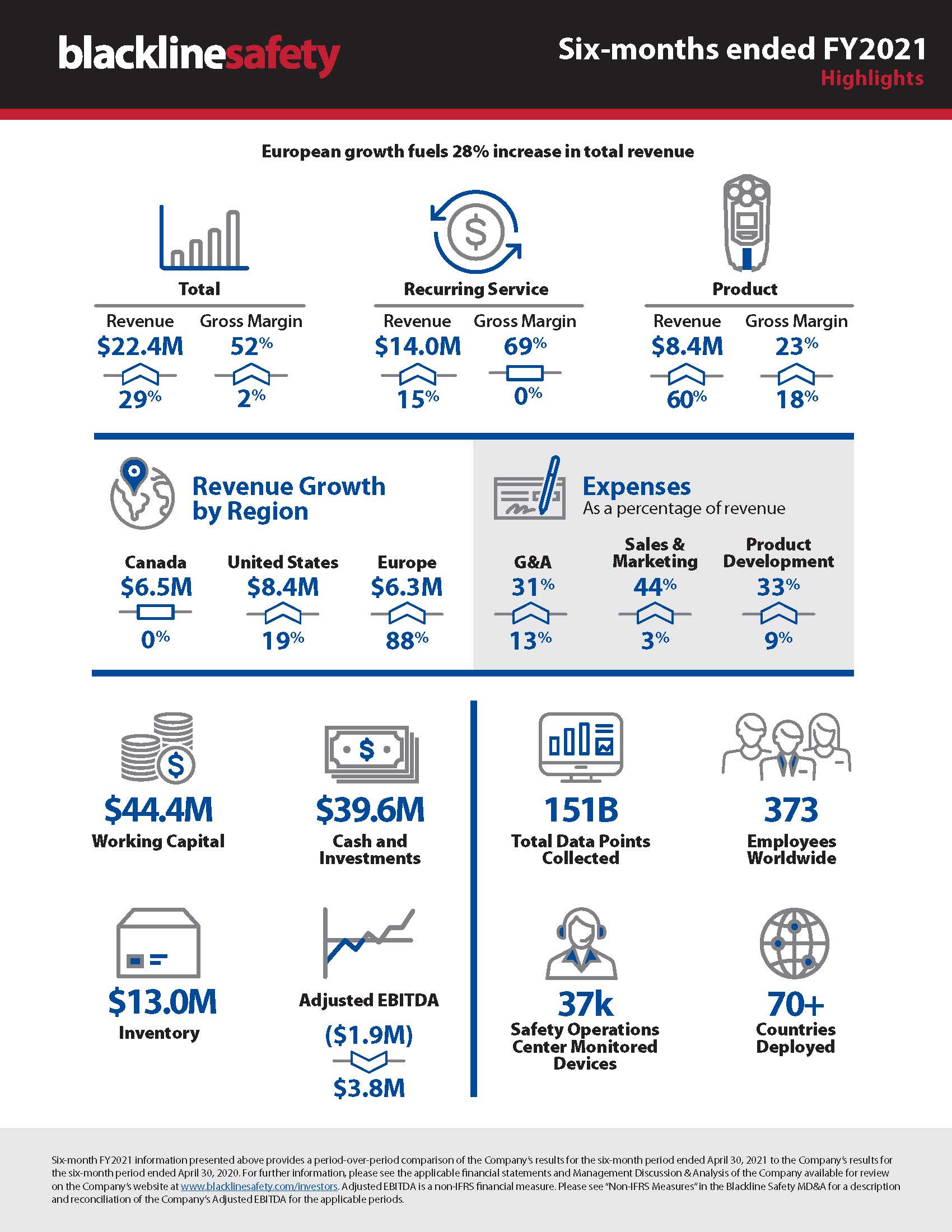 Vierteljährliche Infografik – 2. Quartal 2021 – 6 Monate (1)