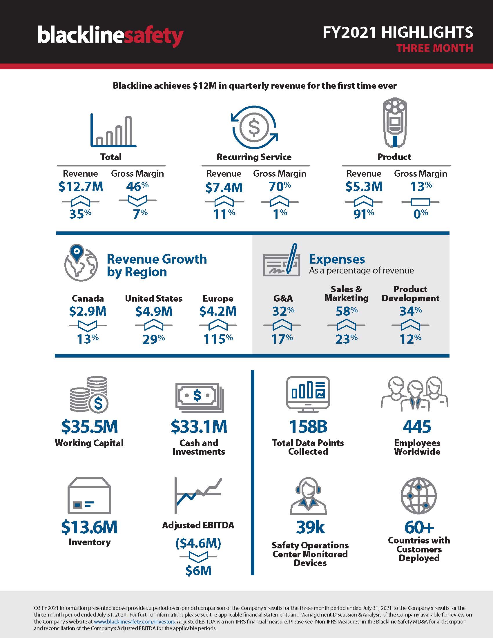 Vierteljährliche Infografik – 3. Quartal 2021 – 3 Monate (1)