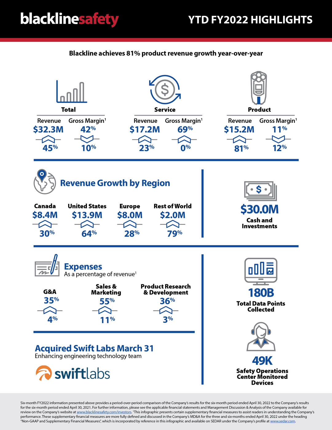 Quartals-Infografik-Q2-2022-6-Monate_v5