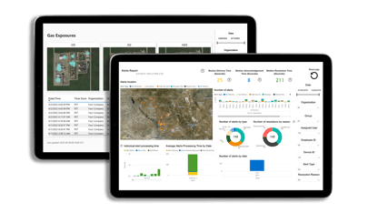 Analytik-Software-Webseiten-Leistung