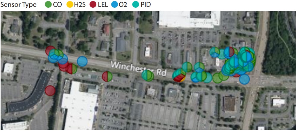 Fallstudie: Brandgefahr durch Gefahrgut – Kraftstoffaustritt – Gassensoren