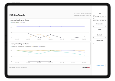 Tablet – BA – EXO-Gas-Trends