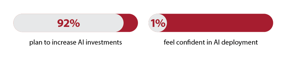Prozentuale Aufschlüsselung V2