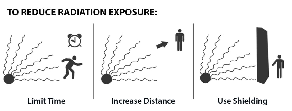 Strahlenexposition reduzieren