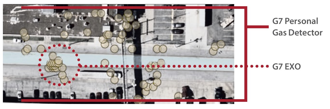 Standorte für Brandschutz- und Gefahrstoffgasdetektionsgeräte