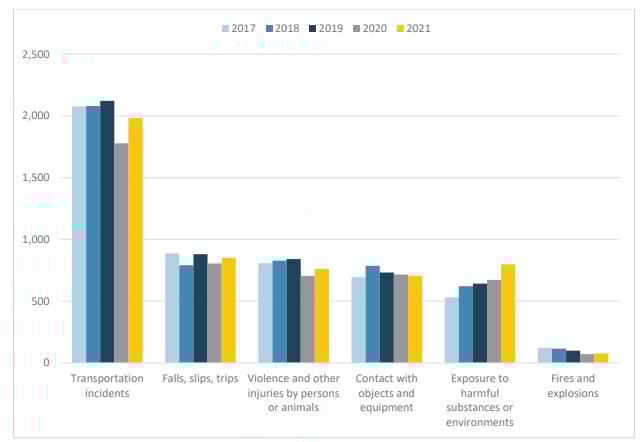 Logistik-Transport-Todesfälle-Alleinarbeiter