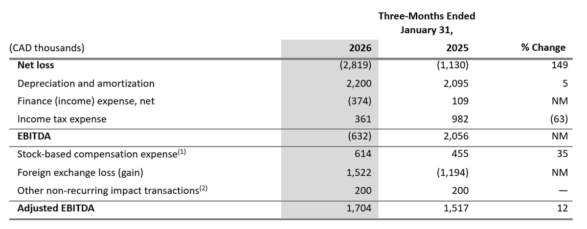 Abstimmung-Nicht-GAAP-Q1-2026