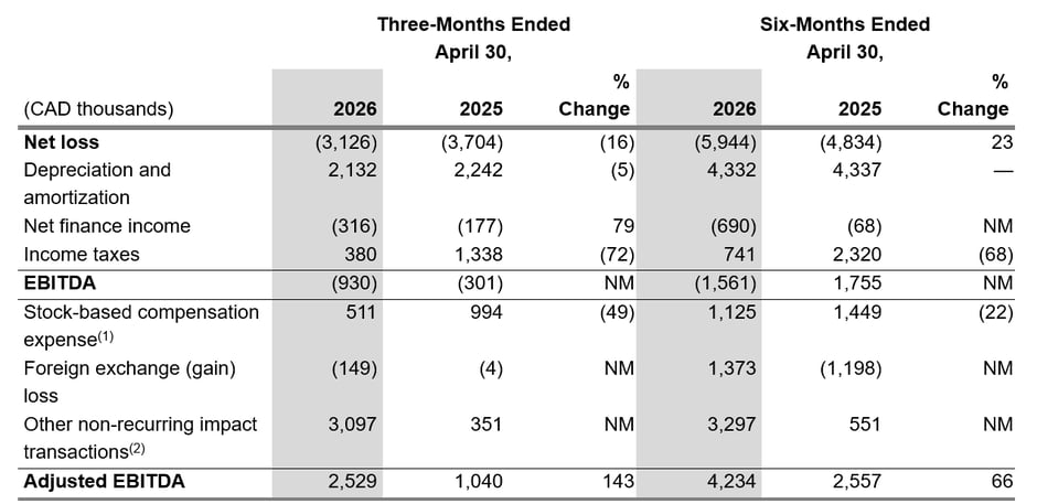 Abstimmung – Non-GAAP – 2. Quartal 2026 – Version 1